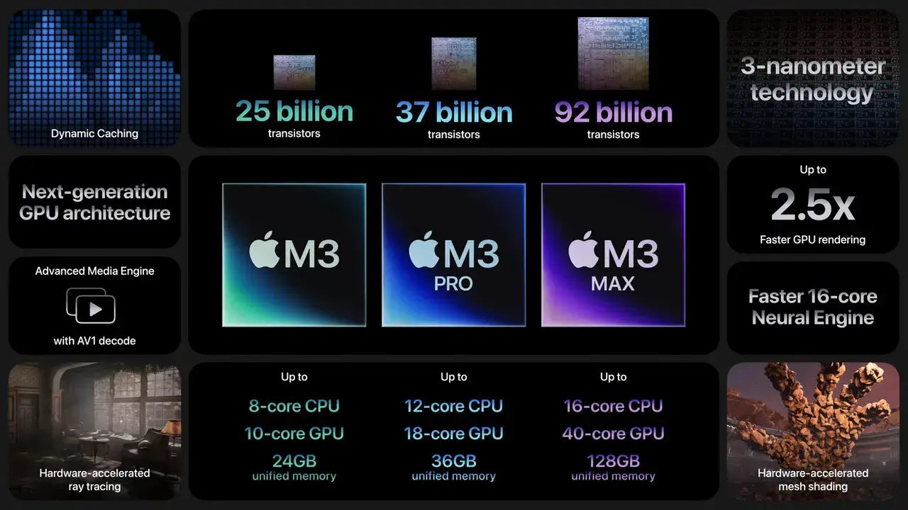 Apple M3 Presentation